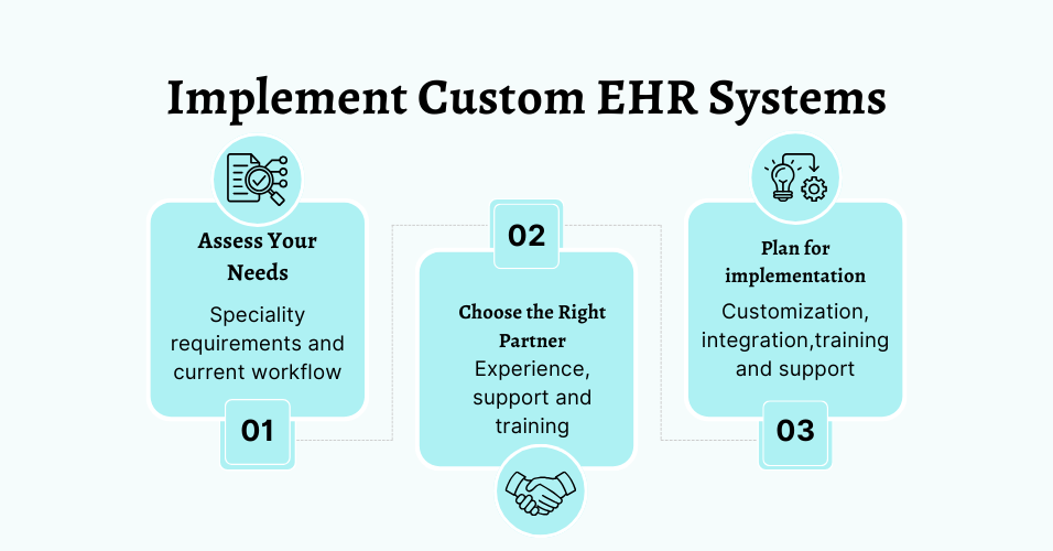 Enhance Patient Data Management with Custom EHR Systems