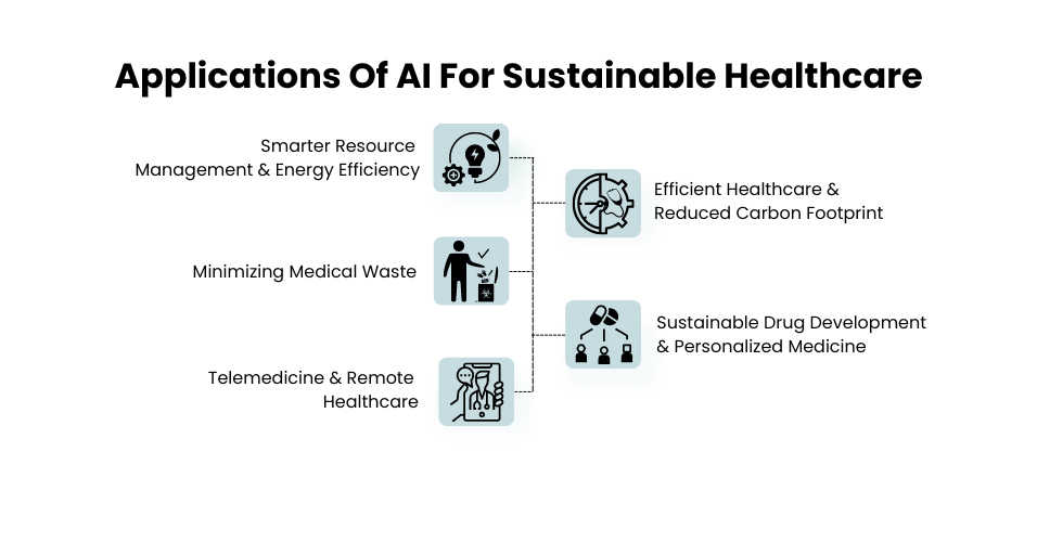 AI in Healthcare | AI development Company in UK | Zoondia