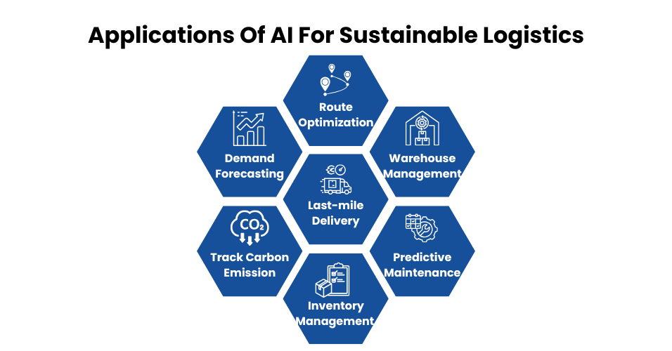 Applications of AI in Logistics | custom software development company